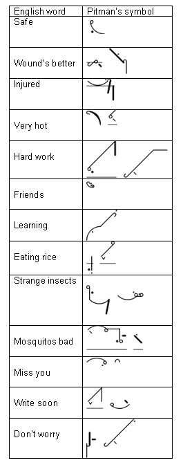 Pitman’s shorthand